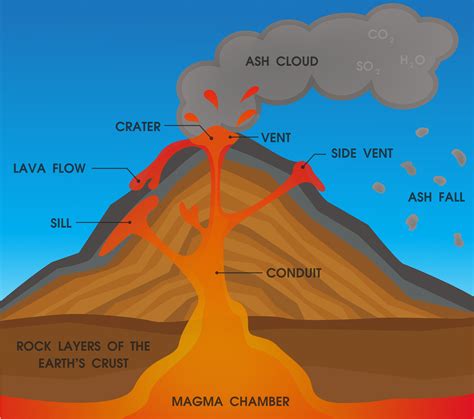 volcano diagram simple